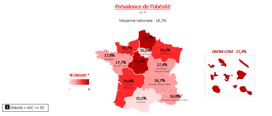 prévalence de l'obésité